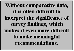 Text Box: Without comparative data, it is often difficult to interpret the significance of survey findings, which makes it even more difficult to make meaningful recommendations.

