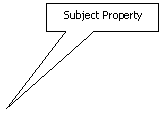 Rectangular Callout: Subject Property