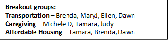 Breakout groups:
Transportation � Brenda, MaryJ, Ellen, Dawn
Caregiving � Michele D, Tamara, Judy
Affordable Housing � Tamara, Brenda, Dawn
