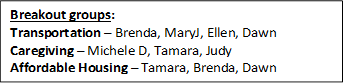 Breakout groups:
Transportation � Brenda, MaryJ, Ellen, Dawn
Caregiving � Michele D, Tamara, Judy
Affordable Housing � Tamara, Brenda, Dawn
