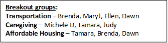Breakout groups:
Transportation � Brenda, MaryJ, Ellen, Dawn
Caregiving � Michele D, Tamara, Judy
Affordable Housing � Tamara, Brenda, Dawn
